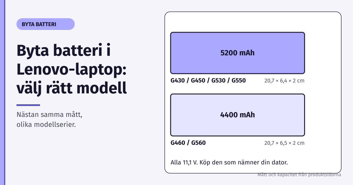 Två Lenovo-laptopbatterier med nästan samma mått men olika kapacitet och modellserier