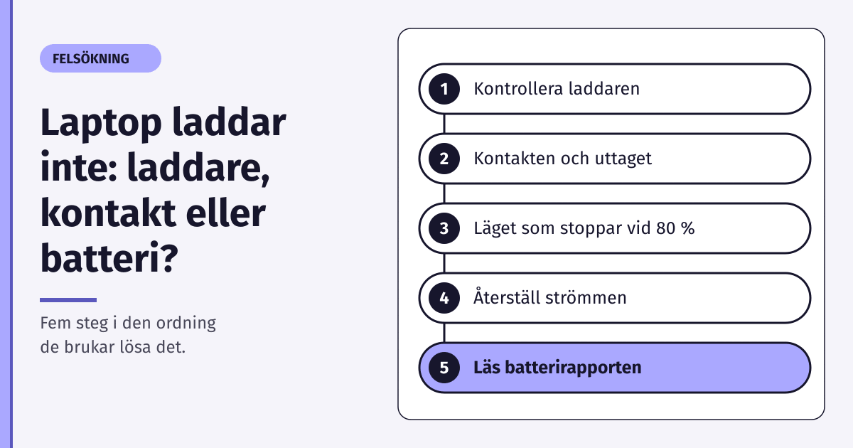 Fem felsökningssteg när laptopen inte laddar: laddare, kontakt, 80 %-läge, återställning och batterirapport